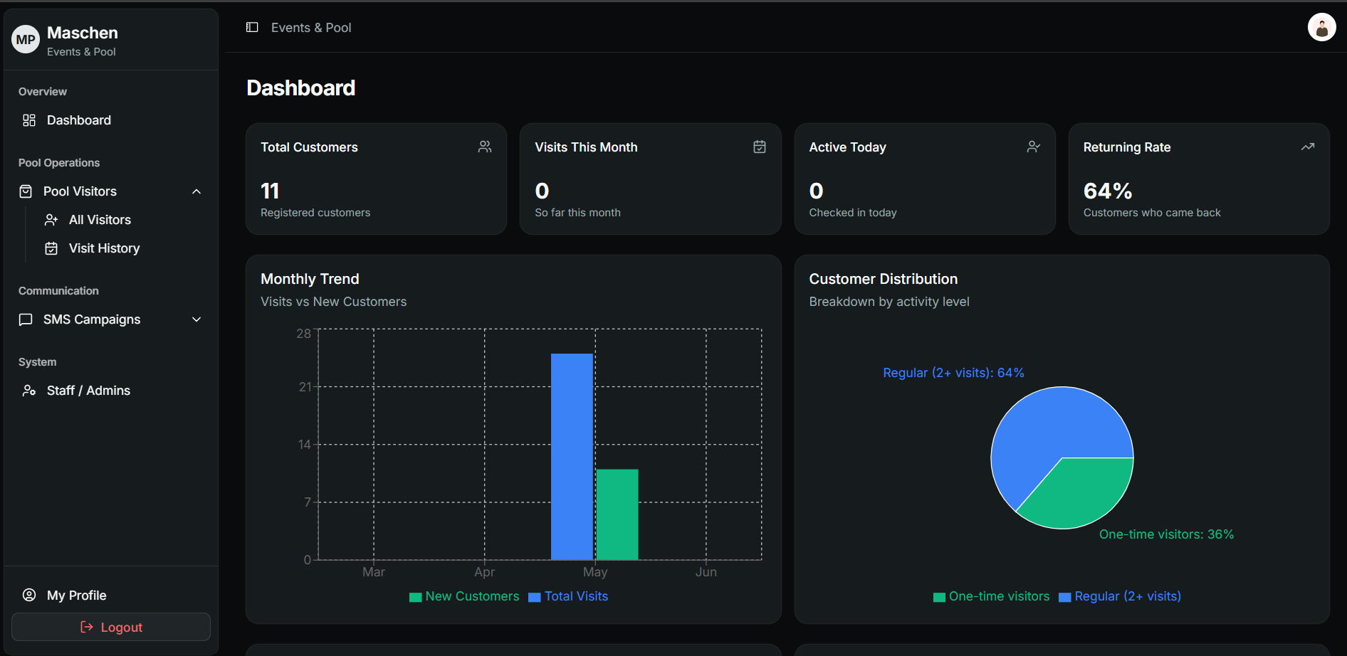 Maschen Events & Pool Platform interface preview
